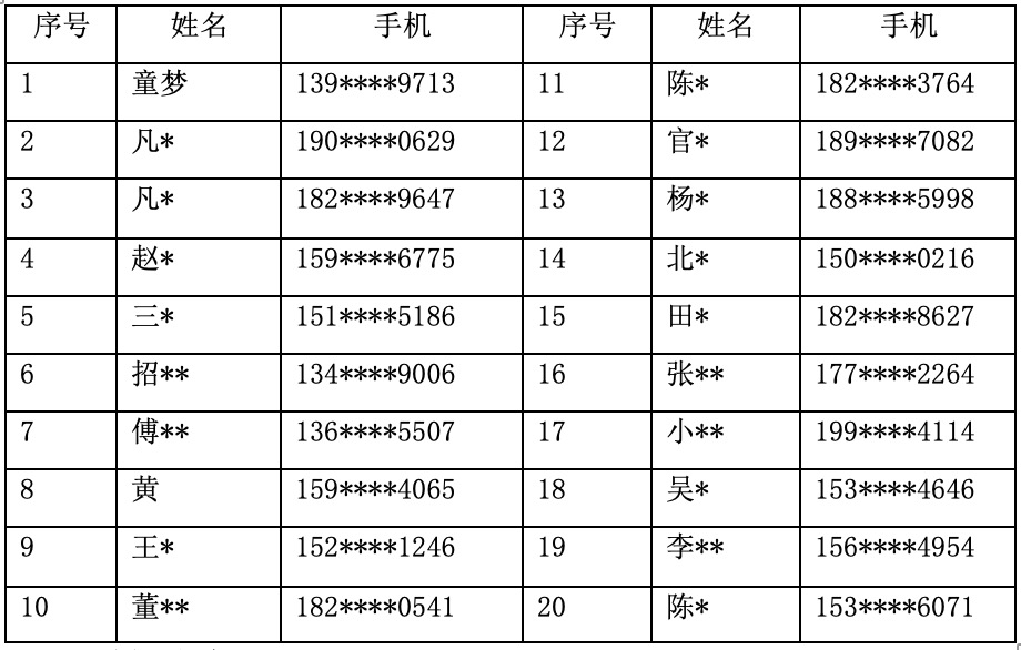 获奖名单